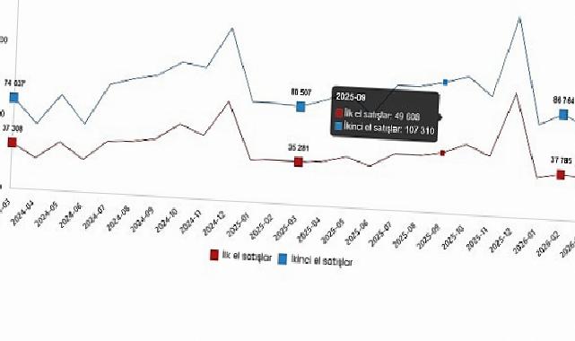 Konut ve İş Yeri Satış İstatistikleri, Mart 2026