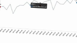 Kümes Hayvancılığı Üretimi, Şubat 2026