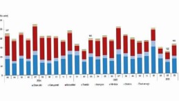 Motorlu Kara Taşıtları, Mart 2026