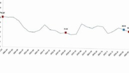 Tarım Eserleri Üretici Fiyat Endeksi, Mart 2026