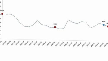 Tarım Eserleri Üretici Fiyat Endeksi, Mart 2026