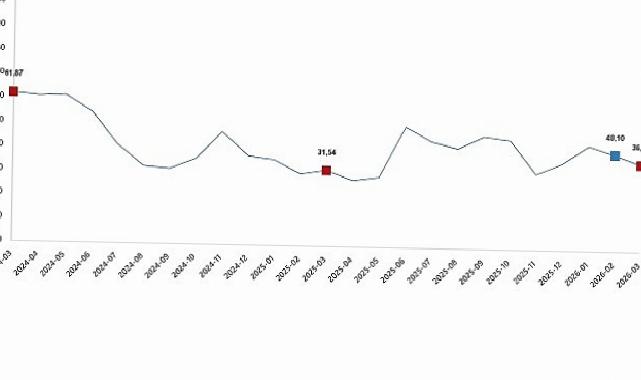 Tarım Eserleri Üretici Fiyat Endeksi, Mart 2026