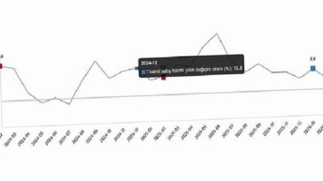 Ticaret Satış Hacim Endeksi, Şubat 2026