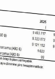 Turizm İstatistikleri, I. Çeyrek: Ocak-Mart, 2026