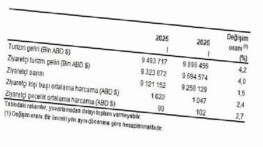 Turizm İstatistikleri, I. Çeyrek: Ocak-Mart, 2026