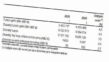 Turizm İstatistikleri, I. Çeyrek: Ocak-Mart, 2026