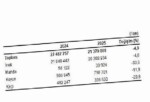 Çiğ Süt Üretim İstatistikleri, 2025