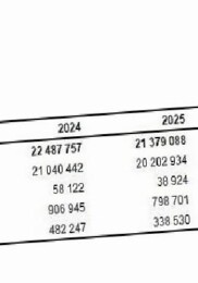 Çiğ Süt Üretim İstatistikleri, 2025