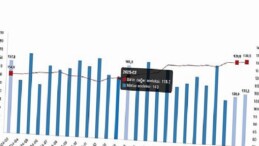 Dış Ticaret Endeksleri, Mart 2026