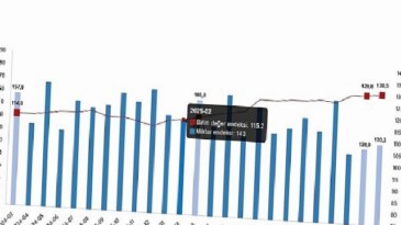 Dış Ticaret Endeksleri, Mart 2026