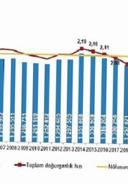 Doğum İstatistikleri, 2025