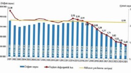 Doğum İstatistikleri, 2025