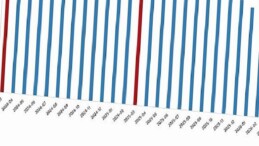 Fiyatlı Çalışan İstatistikleri, Mart 2026