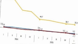 İşgücü Girdi Endeksleri, I. Çeyrek: Ocak-Mart 2026