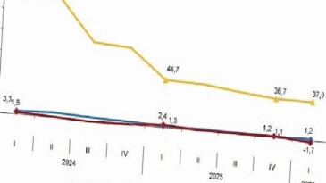 İşgücü Girdi Endeksleri, I. Çeyrek: Ocak-Mart 2026