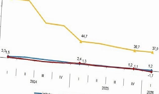İşgücü Girdi Endeksleri, I. Çeyrek: Ocak-Mart 2026