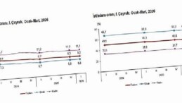 İşgücü İstatistikleri, I. Çeyrek: Ocak-Mart, 2026