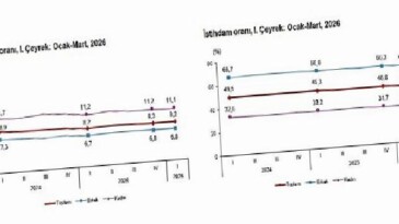 İşgücü İstatistikleri, I. Çeyrek: Ocak-Mart, 2026