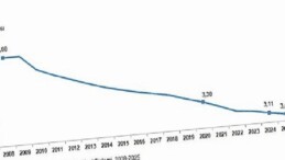 İstatistiklerle Aile, 2025