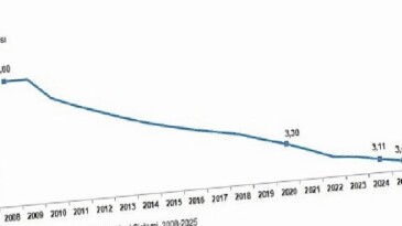 İstatistiklerle Aile, 2025