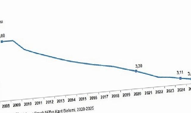 İstatistiklerle Aile, 2025