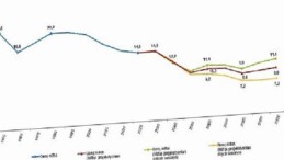 İstatistiklerle Gençlik, 2025
