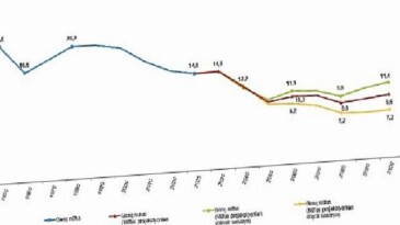 İstatistiklerle Gençlik, 2025