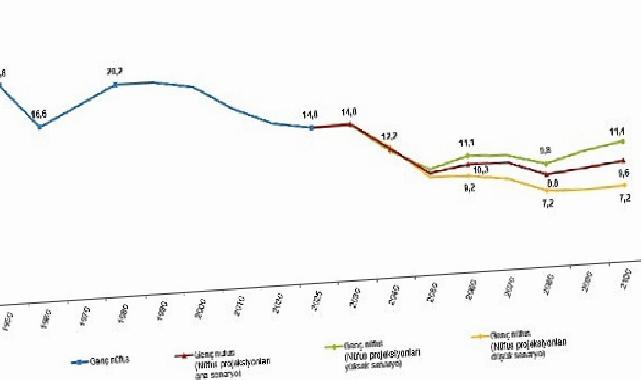 İstatistiklerle Gençlik, 2025