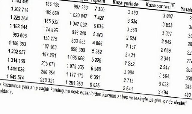 Karayolu Trafik Kaza İstatistikleri, 2025