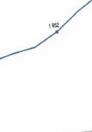 Kırmızı Et Üretim İstatistikleri, 2025