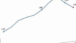 Kırmızı Et Üretim İstatistikleri, 2025