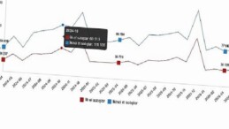 Konut ve İş Yeri Satış İstatistikleri, Nisan 2026