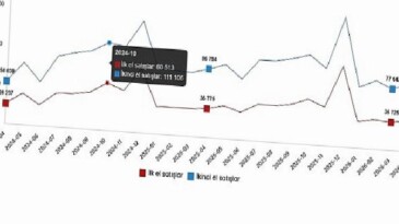 Konut ve İş Yeri Satış İstatistikleri, Nisan 2026