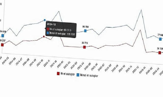 Konut ve İş Yeri Satış İstatistikleri, Nisan 2026