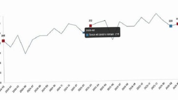 Kümes Hayvancılığı Üretimi, Mart 2026