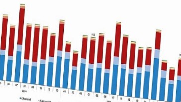 Motorlu Kara Taşıtları, Nisan 2026