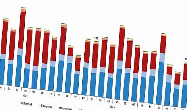 Motorlu Kara Taşıtları, Nisan 2026