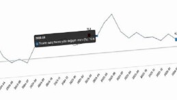 Ticaret Satış Hacim Endeksi, Mart 2026