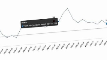 Ticaret Satış Hacim Endeksi, Mart 2026