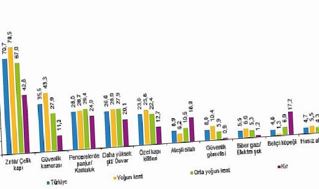 Türkiye Hata Mağduriyeti Araştırması, 2025