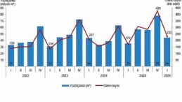 Yapı Müsaade İstatistikleri, I. Çeyrek: Ocak-Mart 2026