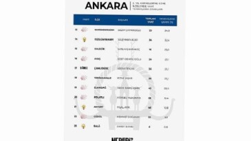 Ankara’da Tepenin İsmi Haymana: Lider Levent Koç Vaatlerini En Fazla Gerçekleştiren Belediye Başkanı Oldu