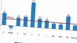 Dönemsel Gayrisafi Yurt İçi Hasıla, I. Çeyrek: Ocak-Mart 2026