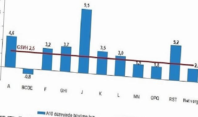 Dönemsel Gayrisafi Yurt İçi Hasıla, I. Çeyrek: Ocak-Mart 2026