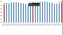 Fiyatlı Çalışan İstatistikleri, Nisan 2026