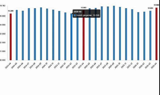 Fiyatlı Çalışan İstatistikleri, Nisan 2026