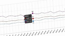 İşgücü İstatistikleri, Mayıs 2026