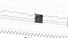 İşgücü İstatistikleri, Nisan 2026