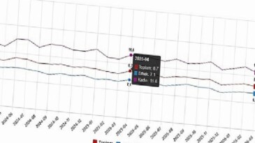 İşgücü İstatistikleri, Nisan 2026