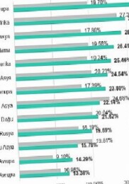 Kaspersky ICS CERT: 2026’nın Birinci Çeyreğinde Üretim Bölümüne Yönelik Siber Hücumlarda Artış Görüldü